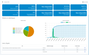 Statistiques des emails envoyés